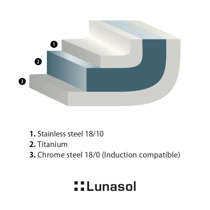 Casseruola Sirius Titan 3,7 l Platinum Lunasol